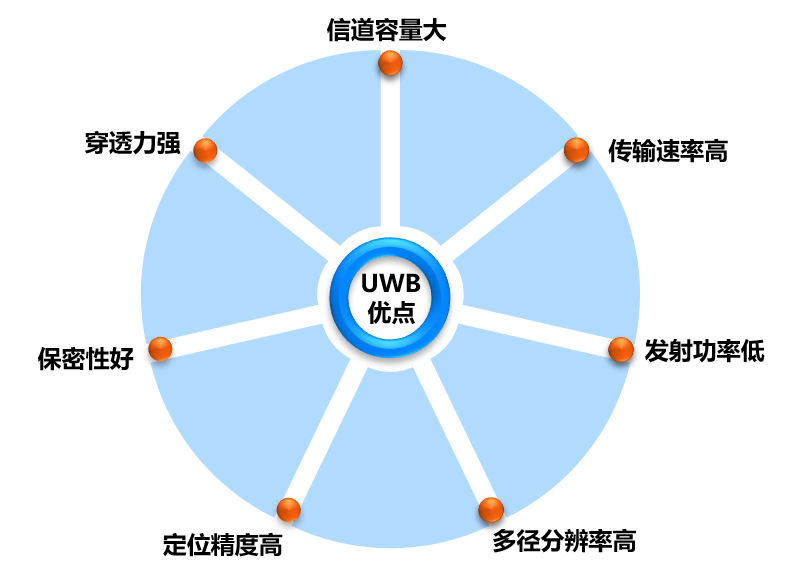 罗德与施瓦茨