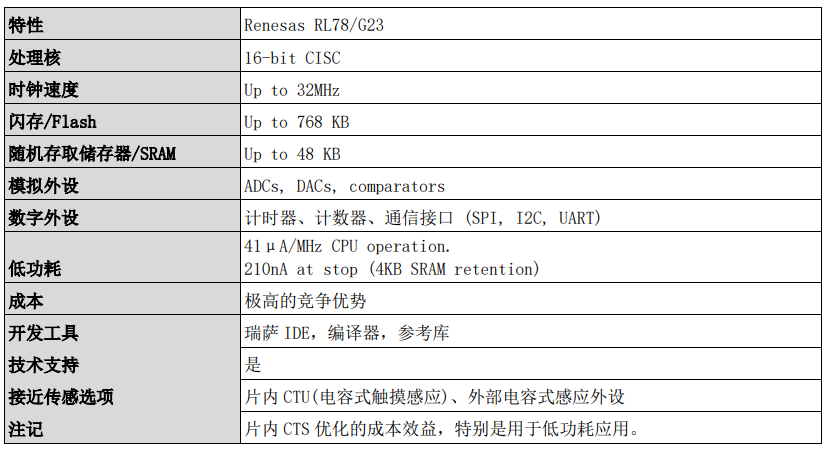 如何利用MCU实现接近式磁感应技术 (https://ic.work/) 技术资料 第2张