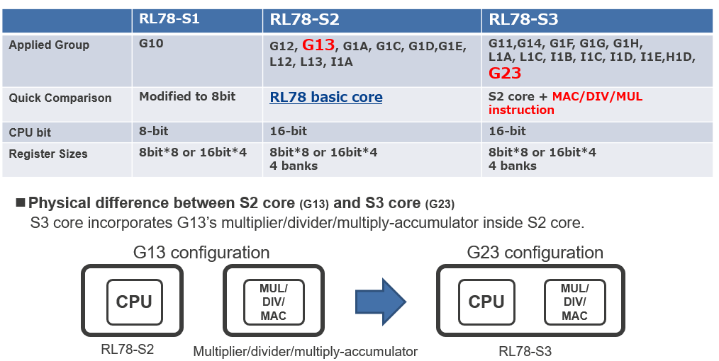 RL78/G23技术支持案例分享（上） (https://ic.work/) 技术资料 第1张