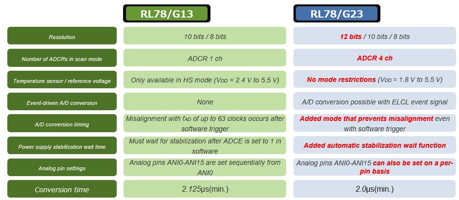 RL78/G23技术支持案例分享（上） (https://ic.work/) 技术资料 第4张