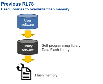 RL78/G23技术支持案例分享（上） (https://ic.work/) 技术资料 第9张