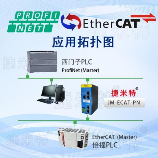 <b class='flag-5'>EtherCAT</b><b class='flag-5'>转</b>Profinet<b class='flag-5'>协议</b><b class='flag-5'>转化</b><b class='flag-5'>网关</b><b class='flag-5'>功能与</b><b class='flag-5'>配置</b>详解