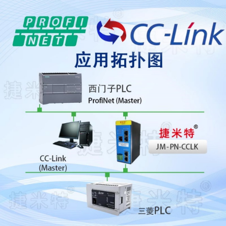 <b class='flag-5'>CC-Link</b><b class='flag-5'>轉(zhuǎn)</b>Profinet<b class='flag-5'>協(xié)議</b><b class='flag-5'>網(wǎng)關(guān)</b>功能與<b class='flag-5'>配置</b>詳解