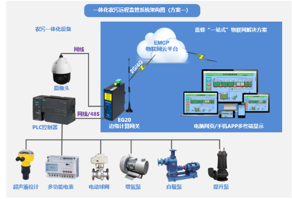 <b class='flag-5'>農村</b><b class='flag-5'>污水處理</b>難題：探索低成本高效解決方案