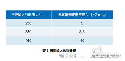 变频调速