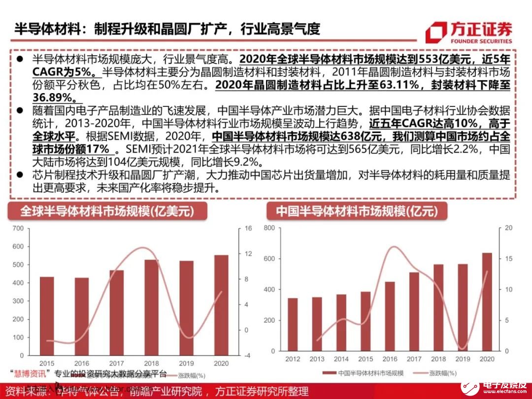 芯片材料