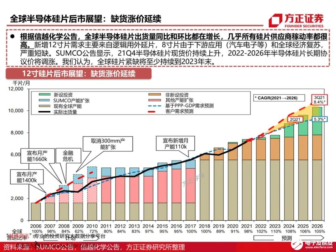 芯片材料