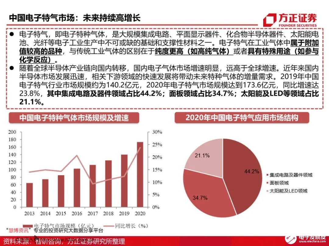 芯片材料