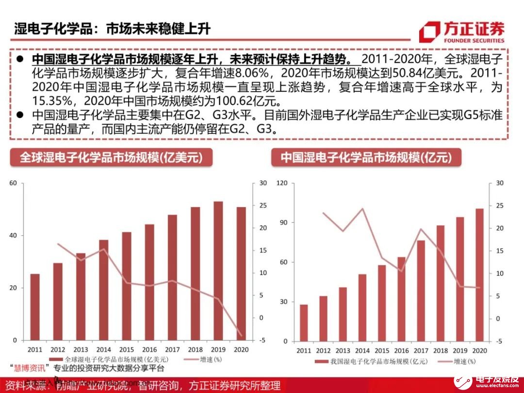 芯片材料