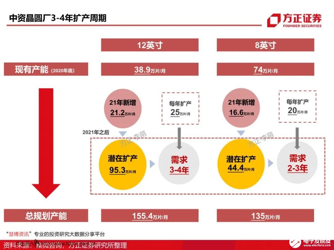 芯片材料