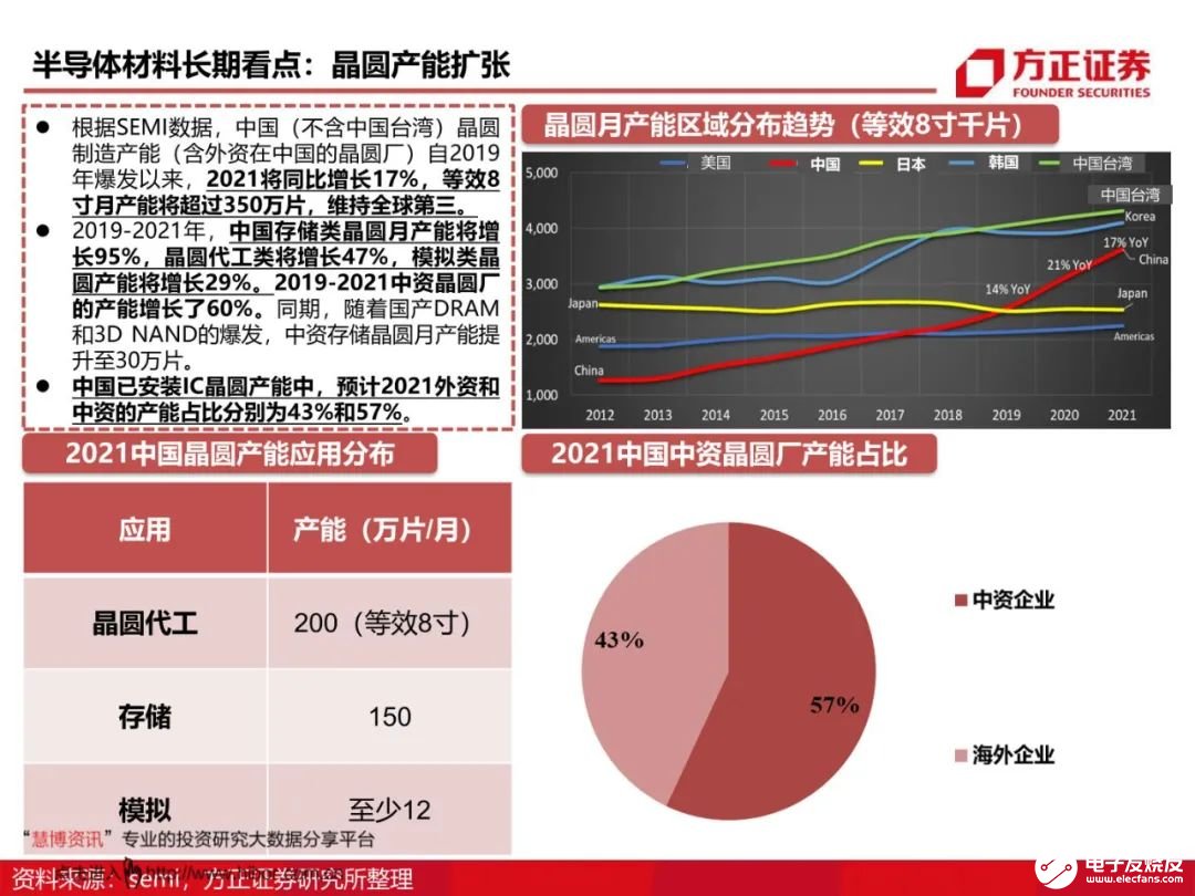 芯片材料