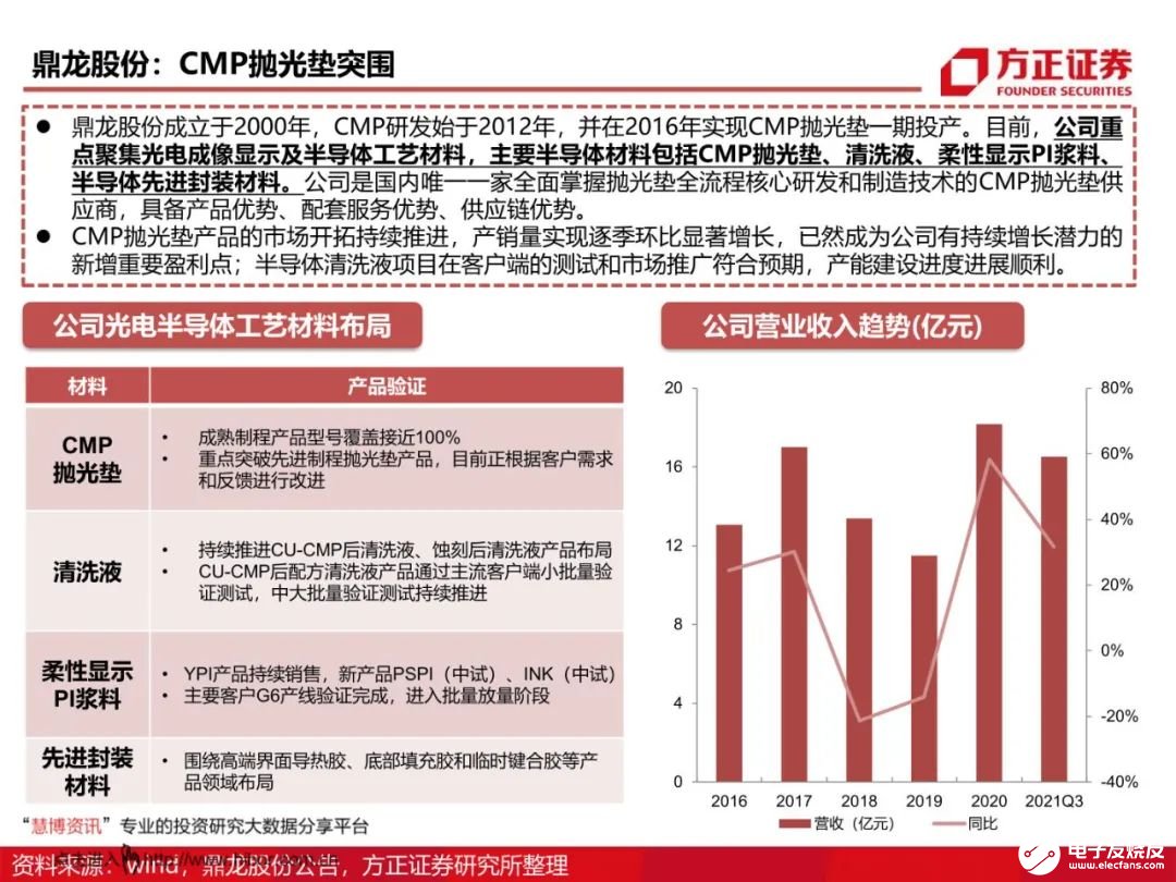 芯片材料