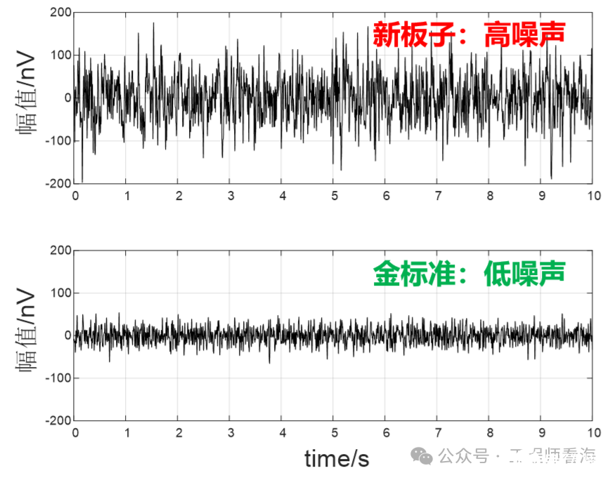 噪声