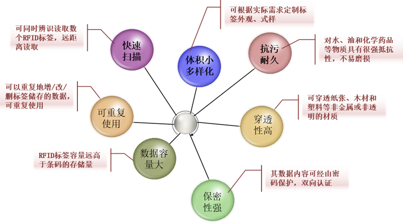 如何選擇全國產(chǎn)化RFID設備賦能現(xiàn)代倉儲物流應用