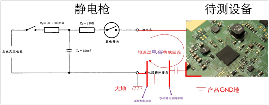 接地