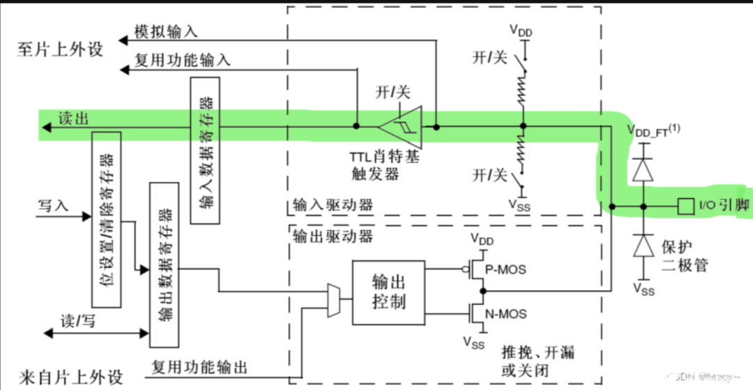 GPIO