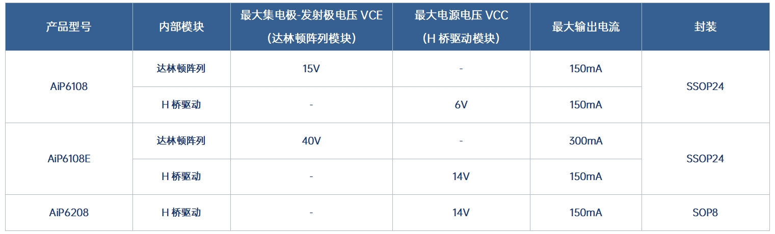 安防摄像头