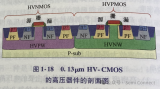 HV-CMOS<b class='flag-5'>工藝</b><b class='flag-5'>制程</b><b class='flag-5'>技術</b><b class='flag-5'>簡介</b>