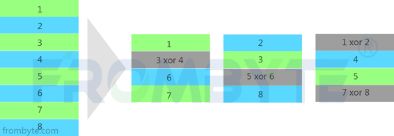 Raid5數(shù)據(jù)恢復(fù)—Raid5<b class='flag-5'>算法</b>&amp;raid5陣列熱備盤同步失敗的數(shù)據(jù)恢復(fù)案例