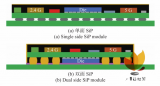 封裝技術(shù)在<b class='flag-5'>5G</b><b class='flag-5'>時代</b>的創(chuàng)新與應(yīng)用