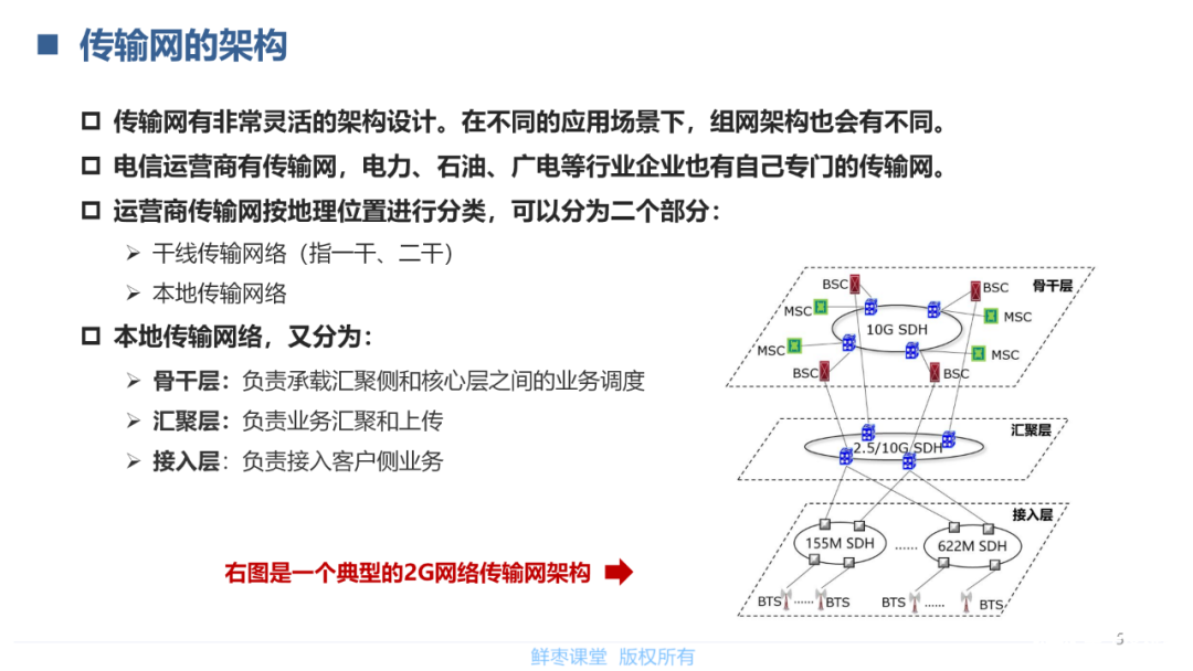 光通信