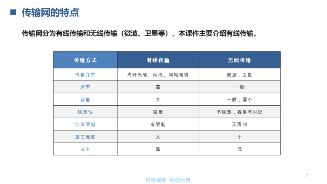 光通信