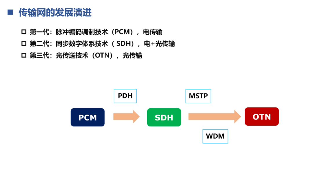 光通信