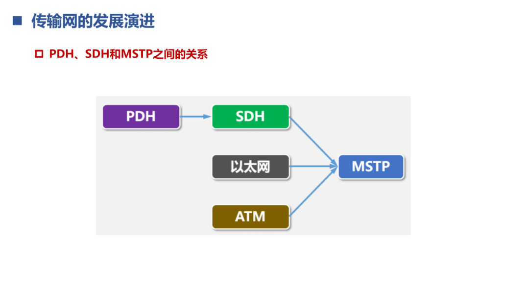 光通信