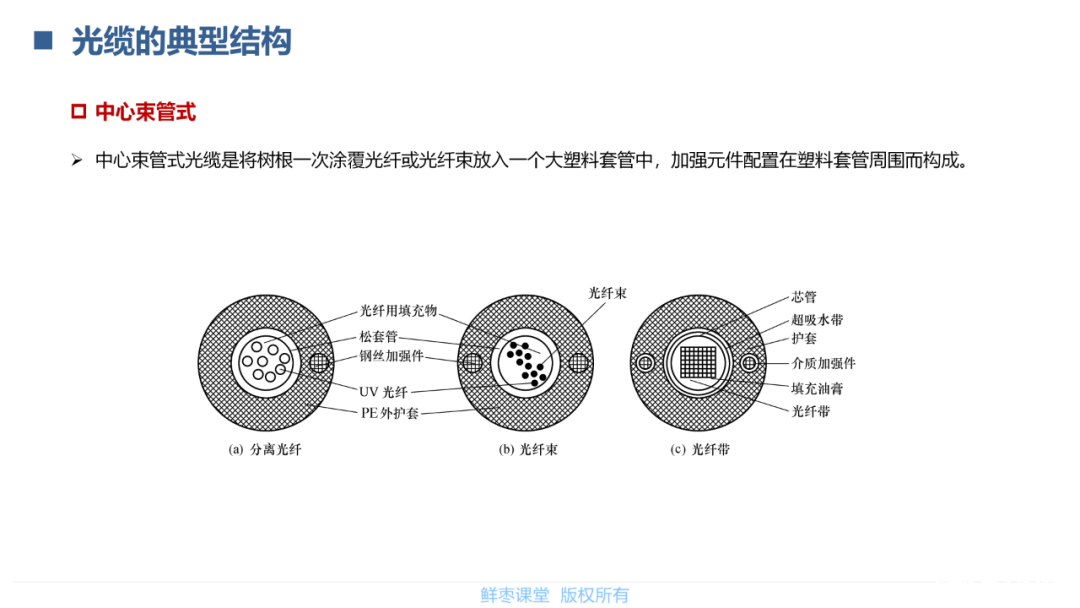 光通信