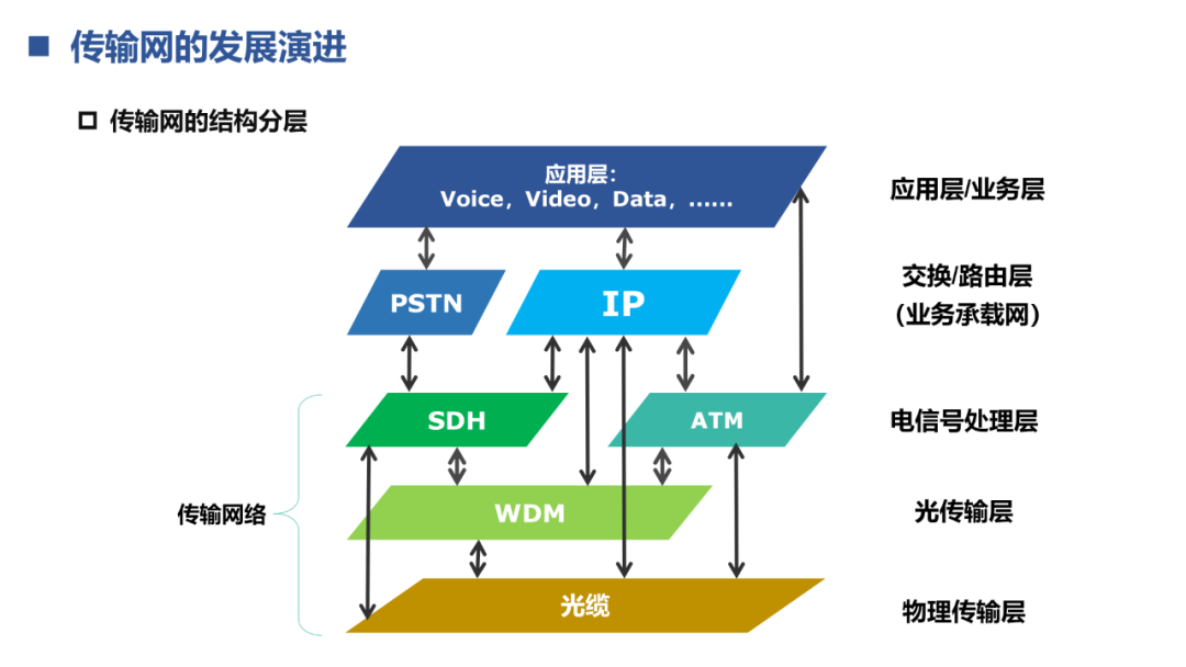 光通信