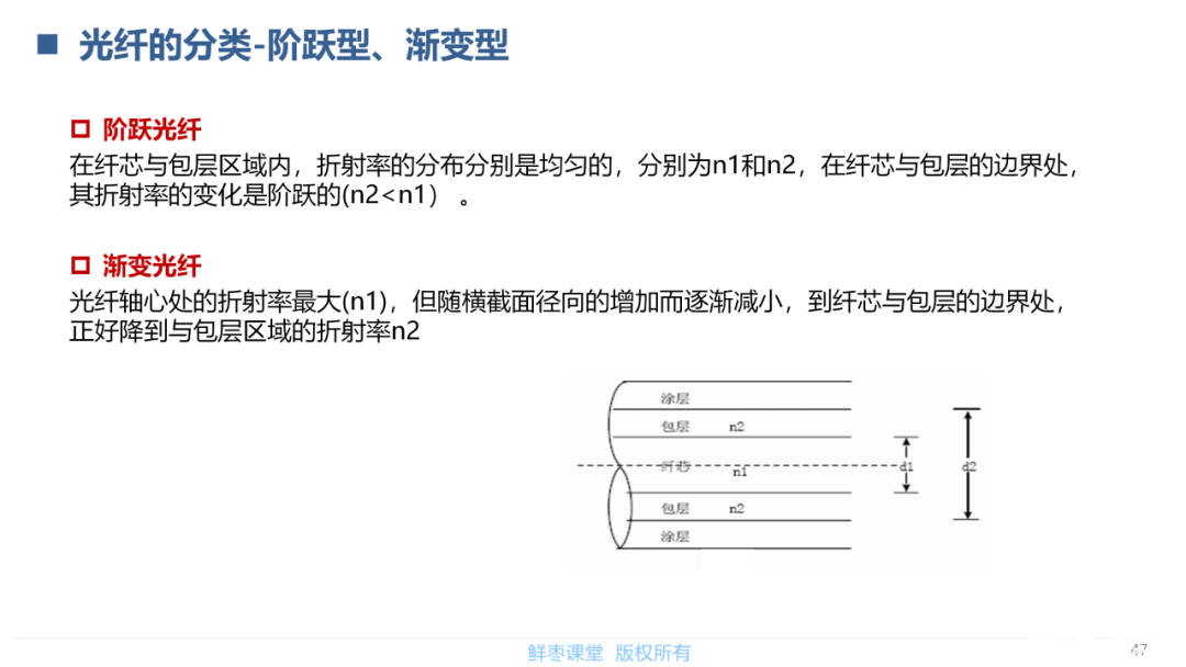 光通信