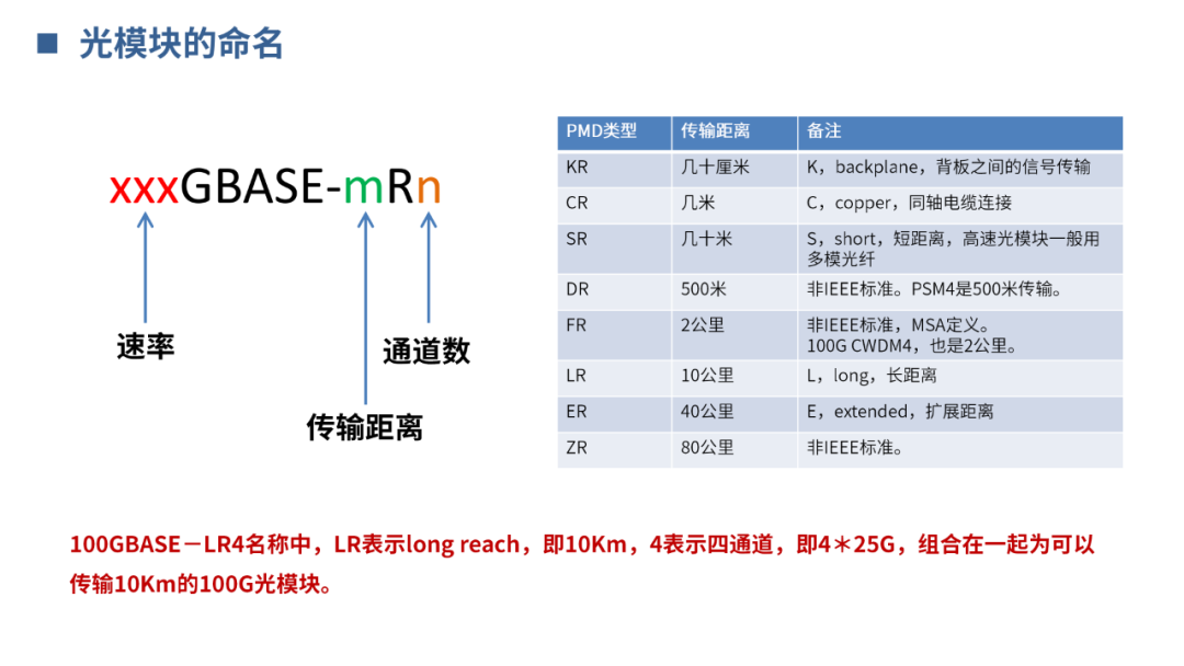 光通信