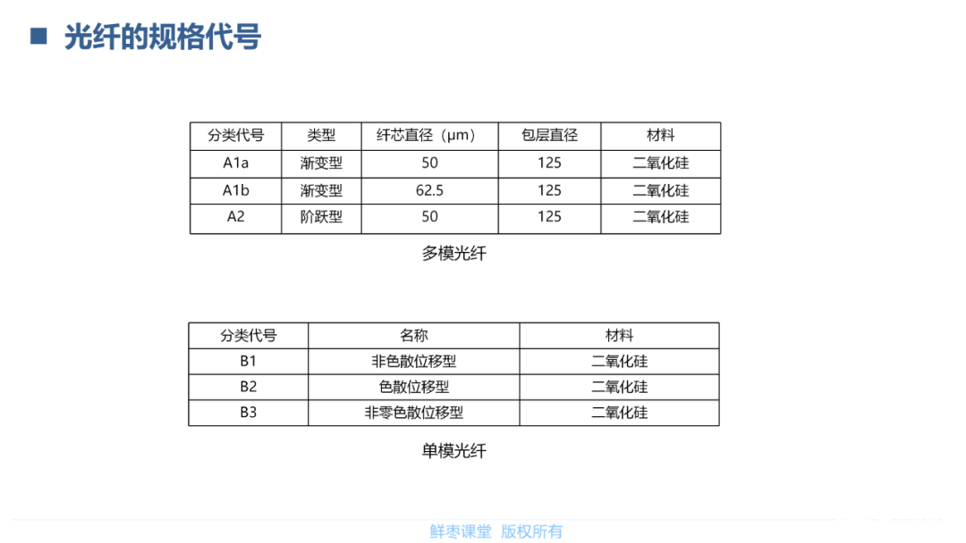 光通信