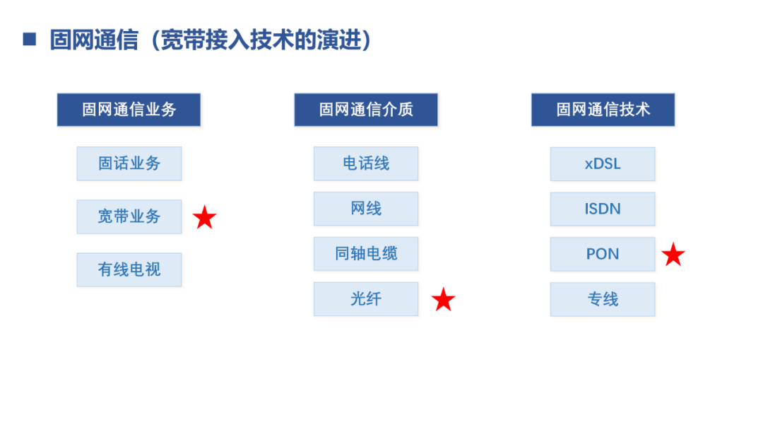 光通信