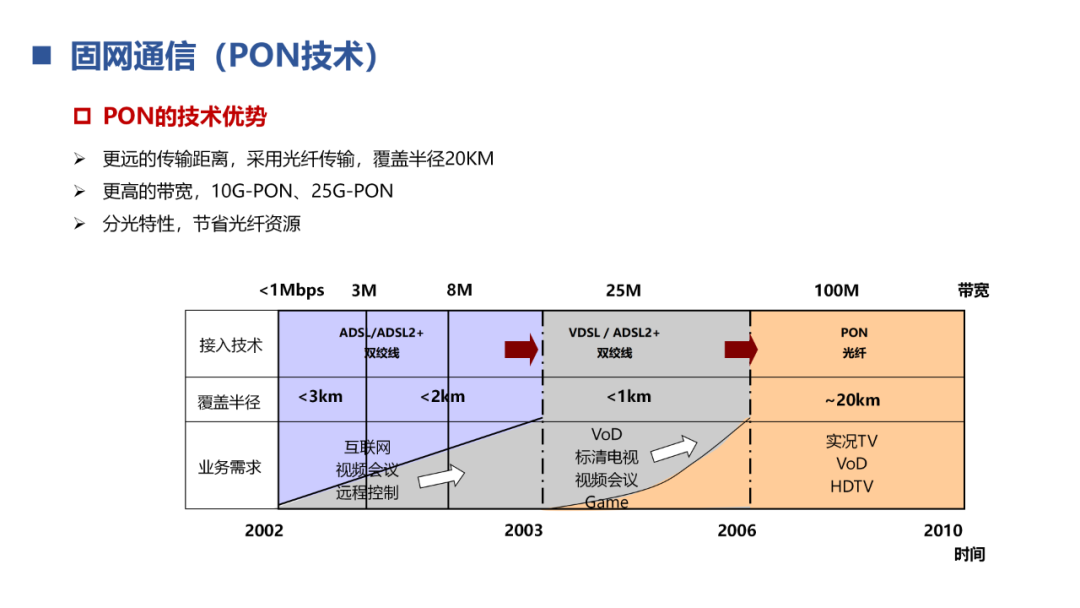 光通信