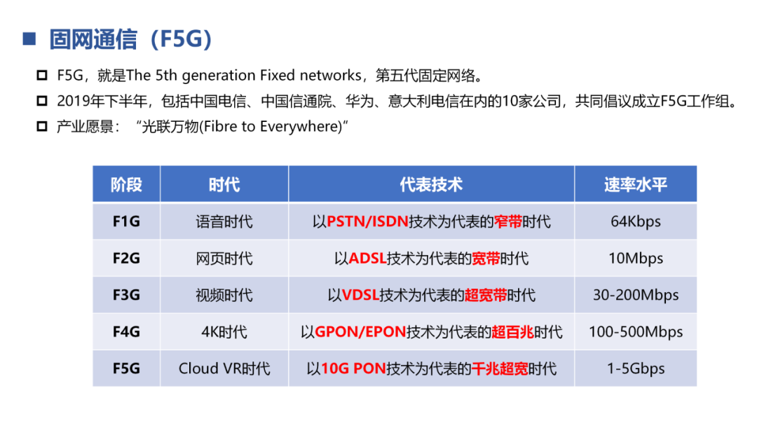 光通信