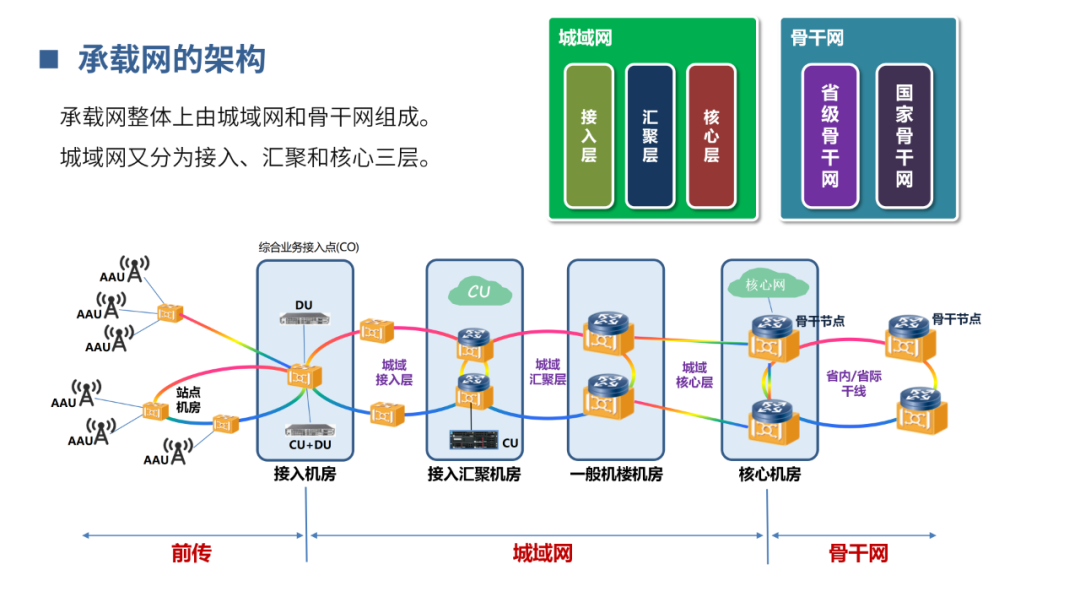 光通信