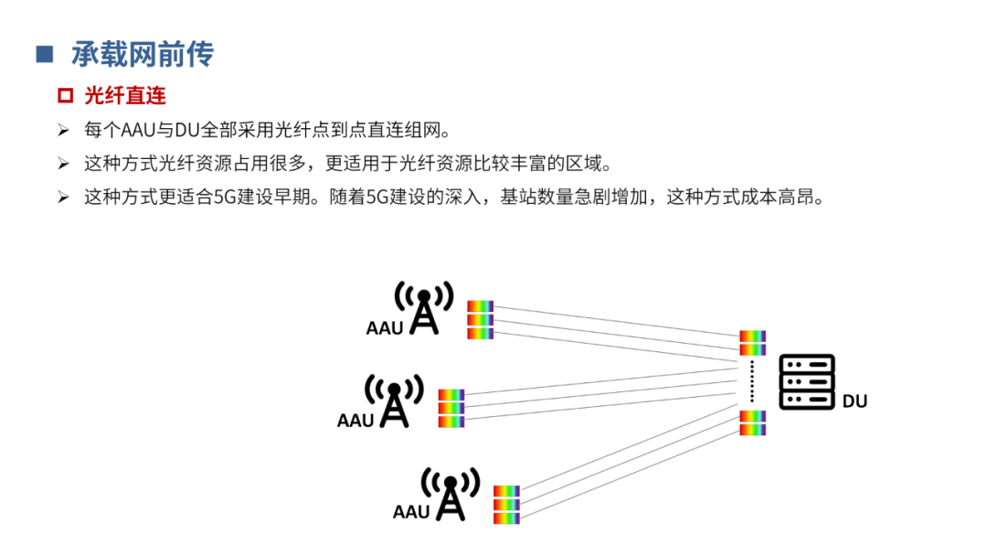 光通信