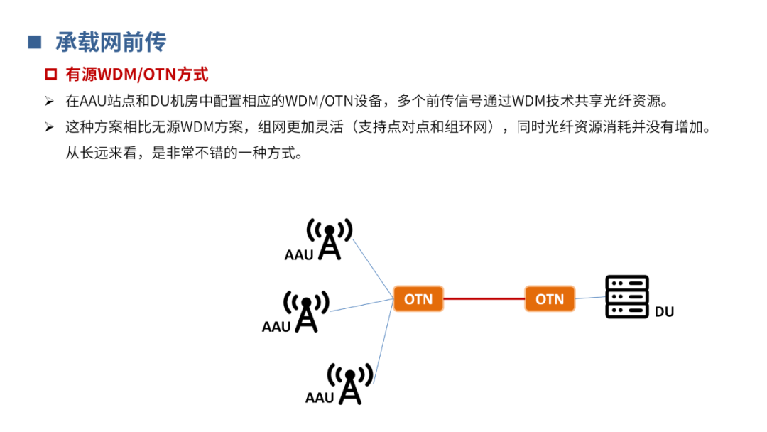 光通信