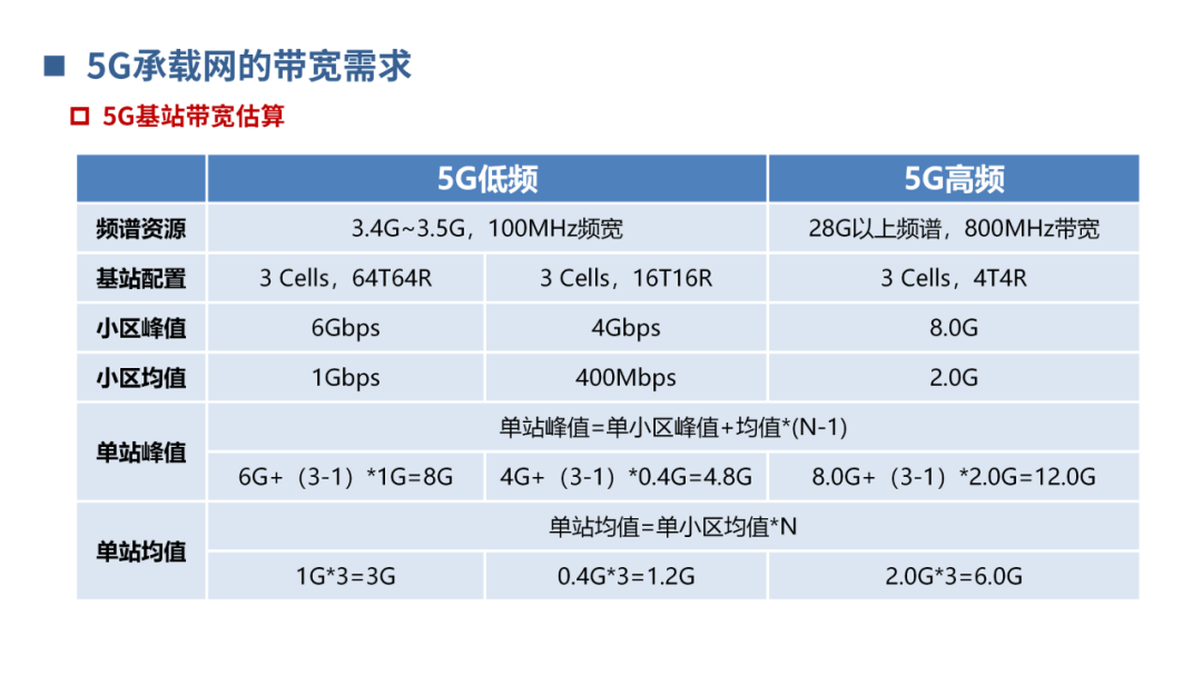 光通信