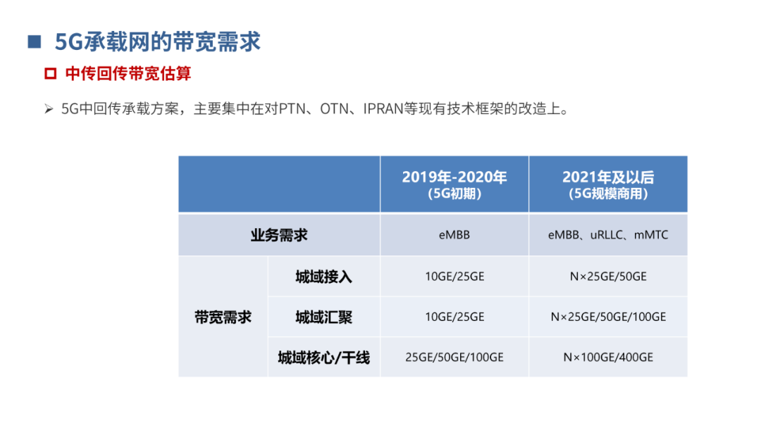 光通信