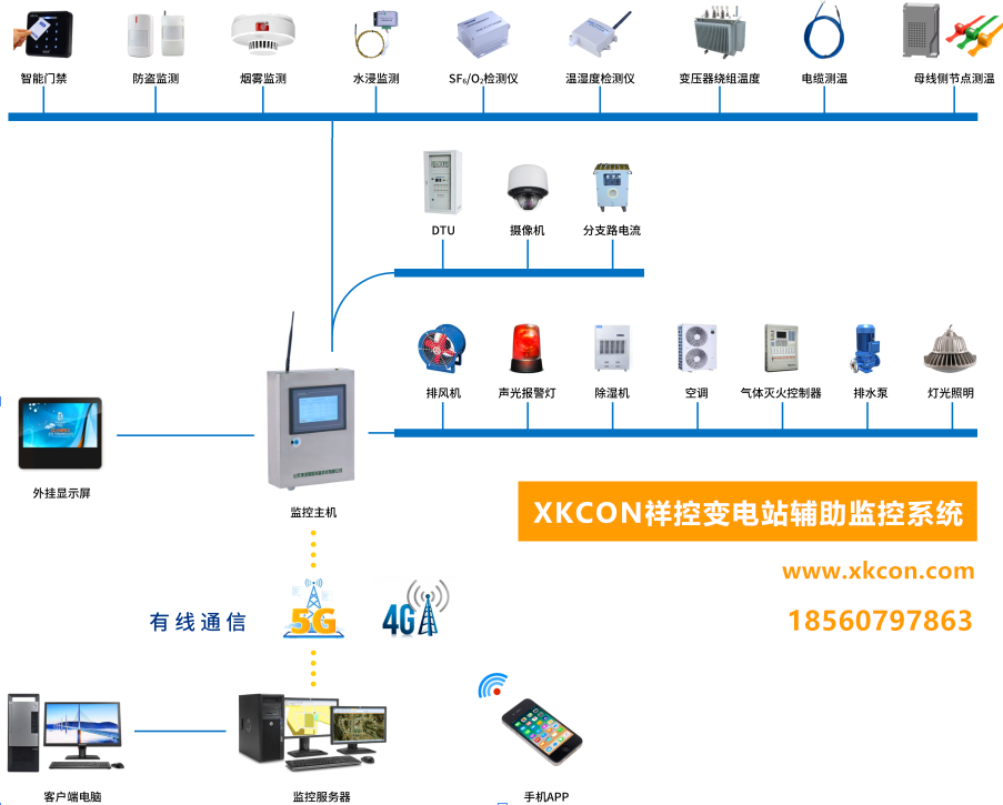 <b class='flag-5'>XKCON</b><b class='flag-5'>祥</b>控變電站智能輔控<b class='flag-5'>系統(tǒng)</b>包括環(huán)境<b class='flag-5'>監(jiān)測</b>、設(shè)備狀態(tài)<b class='flag-5'>監(jiān)測</b>、電氣設(shè)備控制、安防消防等子<b class='flag-5'>系統(tǒng)</b>