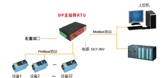 Profinet<b class='flag-5'>转</b><b class='flag-5'>CANopen</b><b class='flag-5'>协议</b><b class='flag-5'>转化</b><b class='flag-5'>网关</b>