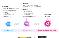手把手教你！STM32單片機(jī)入門指南：從初級到中級工程師的<b class='flag-5'>學(xué)習(xí)</b>路線