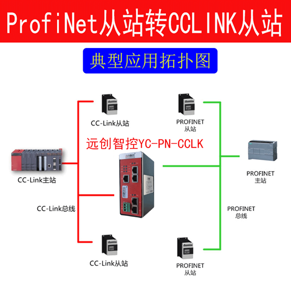 <b class='flag-5'>Profinet</b><b class='flag-5'>轉</b>CClink<b class='flag-5'>協議</b><b class='flag-5'>轉化</b><b class='flag-5'>網關</b>