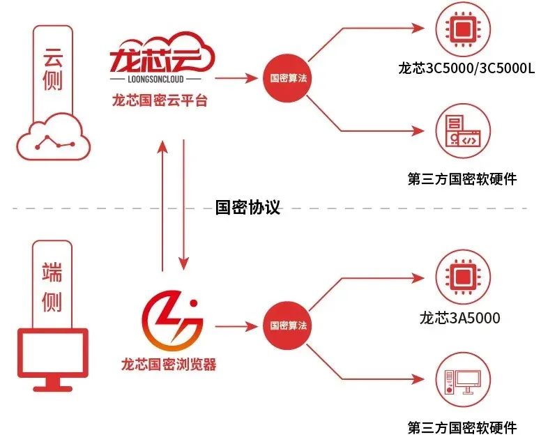 工信部