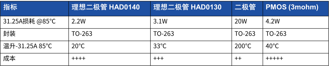 华太电子理想二极管在防反接保护电路、ORing中的应用 (https://ic.work/) 技术资料 第5张