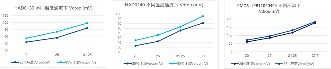 华太电子理想二极管在防反接保护电路、ORing中的应用 (https://ic.work/) 技术资料 第7张