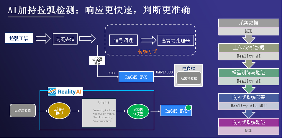 瑞萨电子出席2024慕僧乌电子展坐异储好足艺论坛