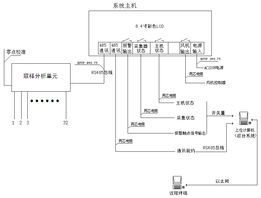 报警系统